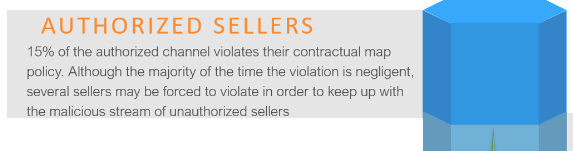 Authorized Sellers