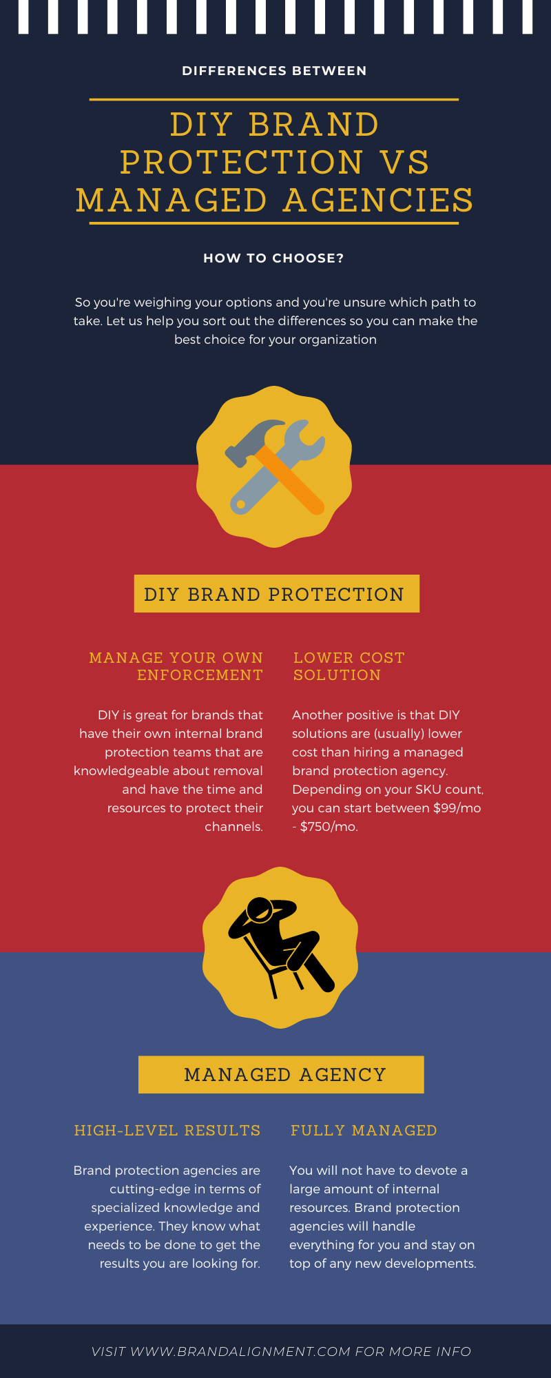 Self Service Brand Protection vs Brand Protection Agency