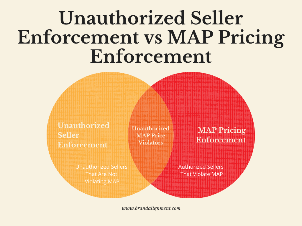 Unauthorized Seller Enforcement vs MAP Pricing Enforcement