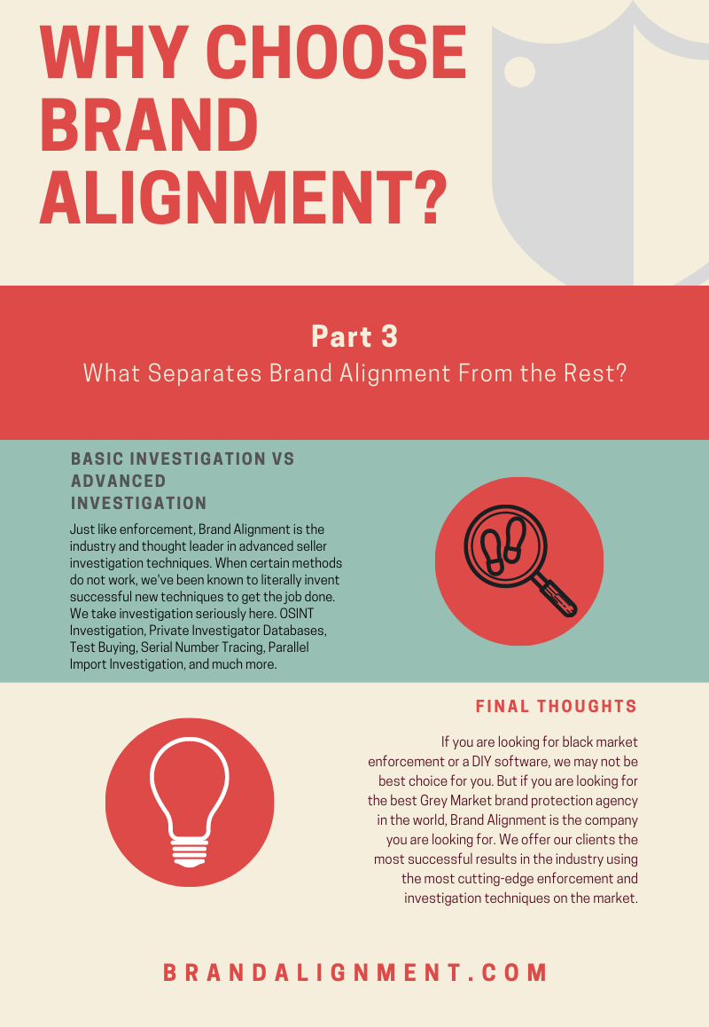 Why Choose Brand Alignment - Part 3