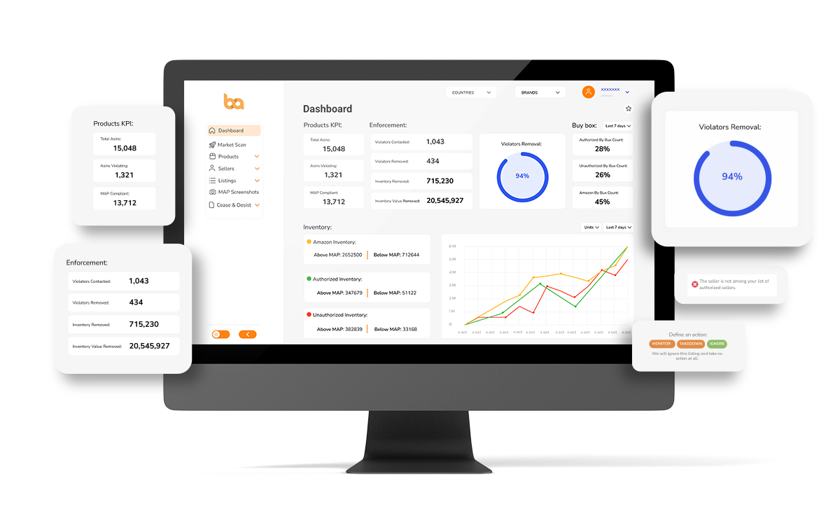 brand alignment platform for MAP monitoring and enforcement